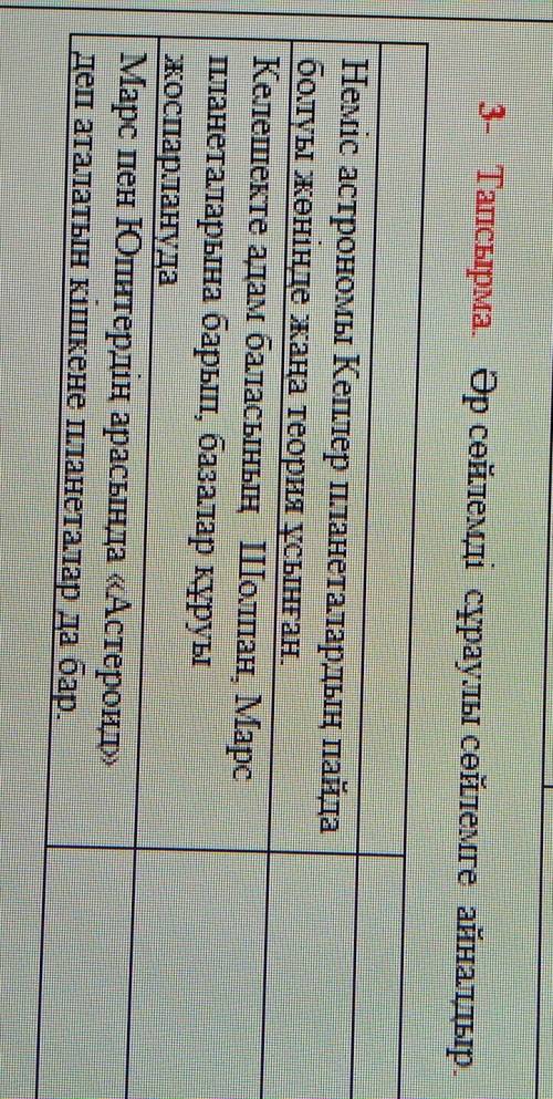 3- Тапсырма. Әр сөйлемді сұраулы сөйлемге айналдыр Неміс астрономы Кеплер планеталардың пайдаболуы ж