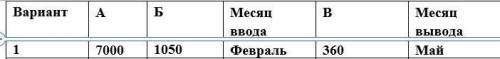 Определите среднегодовую стоимость основных средств и стоимость на конец года и коэффициенты выбытия