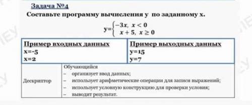 Y по заданному x входные данные