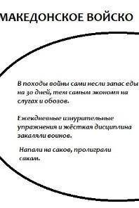 Задание2: Сравните македонское и сакское войско. Найдите общее и отличия.