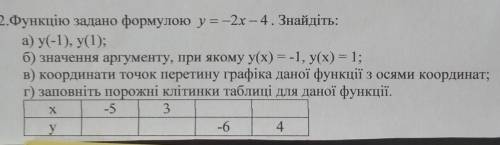 Функцію задано формулою у = -2х – 4. Знайдіть: а) у(-1), y(1);б) значення аргументу, при якому (x) =