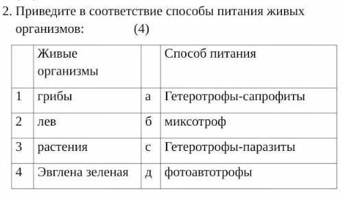 (26) 2. Приведите в соответствие питания живыхорганизмов:(4)Живые питанияорганизмы1 грибыа Гетеротро