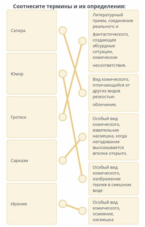 Соотнесиие их термины и их определения​