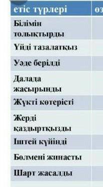 Етістіктертанау жерде өздікөзгелікырықсызортақбөліп жазу керек сөйлемдерді суреитегі​