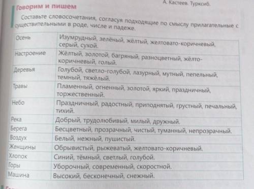 Говорим и пишем ОсеньНастроениеДеревьясоставьте словосочетания, согласия подходящие по смыслу прилаг