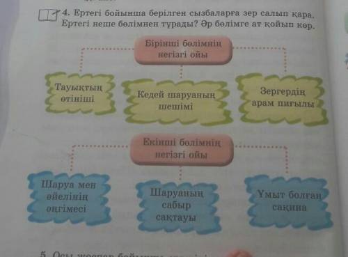 Пңді айт. 4. Ертегі бойынша берілген сызбаларға зер салып қара.Ертегі неше бөлімнен тұрады? Әр бөлім