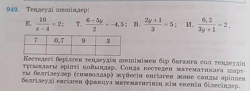 949. Теңдеуді шешіңдер: 106 — буЕ.= 2; Т.= -4, 5; В.x — 422y +1= 5; И.36,2Зу + 1= 2.70,793Кестедегі