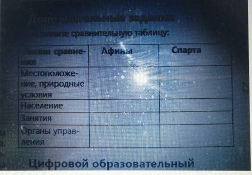 Тельные задания опе сравнительную таблицу.Линии сравне-АфиныСпартаМестоположе-Ние, природныеУСЛОВИЯН