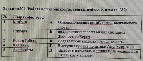 Задания No1. Работая с учебником(презентацией), соотнесите: (56)No1Жырау-философКетбугаА2СыпыраБ3Код