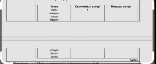 3-тапсырма.Семантикалық картаны толтырындар. Заполните семантическую карту