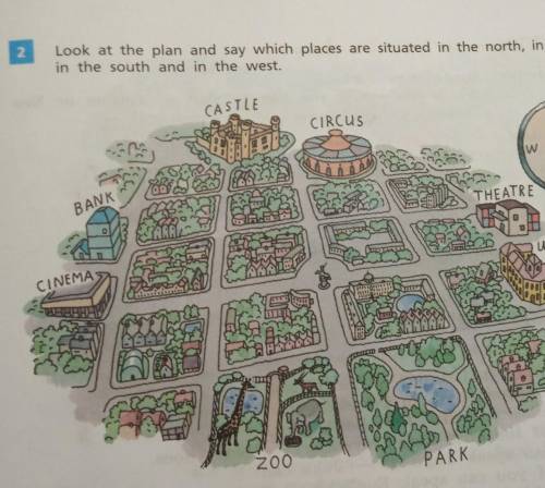 2 Look at the plan and say which places are situated in the north, in the east,in the south and in t