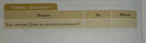 Заполните таблицу До и после произведения Л.Н.Толстого. Кавказский пленник. (Русская литература).