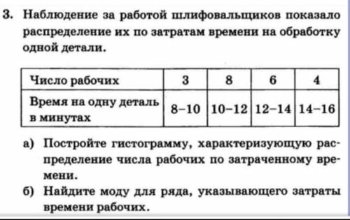 Наблюдение за работой шлифовальщиков показало распределение их по затратам временина обработку одной