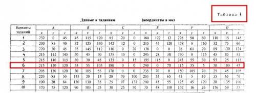 Нужно сделать 6 вариант , ответ может в интернете естно я даже поняты не имею об этой предмете.