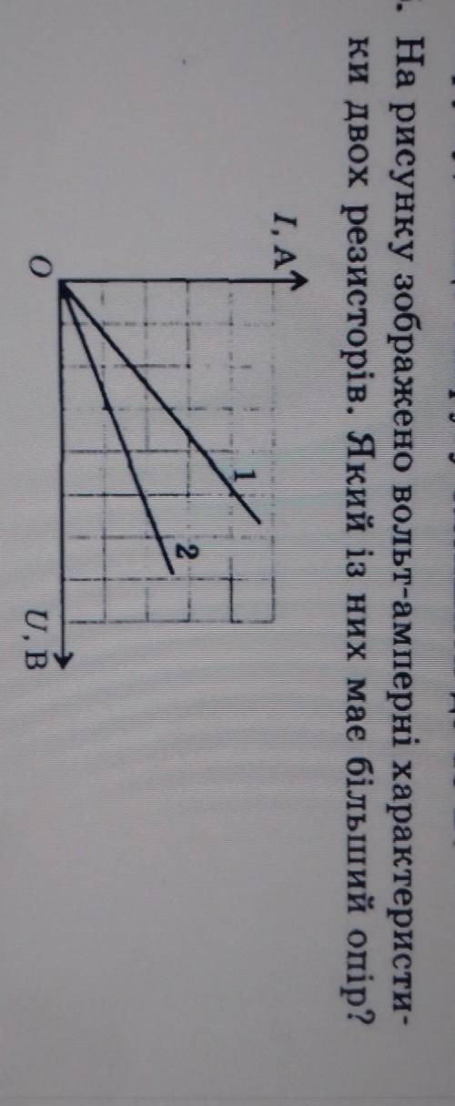 На рисунку зображено вольт-амперні характеристи- ки двох резисторів. Який із них має більший опір?I,