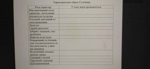 ДО ТЬ БУДЬ ЛАСКА ПОТРІБНО ТЕРМІНОВО ІВ