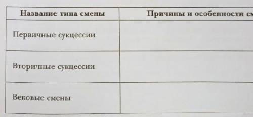 Сделайте умоляю у меня на завтра целый тест задан и 7 заданий и это одно из них ответьте