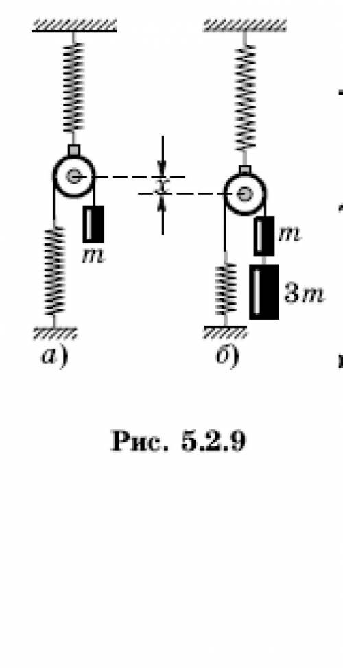 Насколько переместится ось блока в системе, изображенной на рисунке 5.2.9, а, б, если подвесить еще