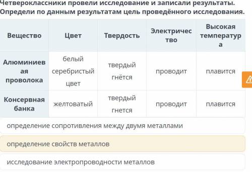 четвероклассники провели исследование и записали результаты определи по данным цель проведённого исс