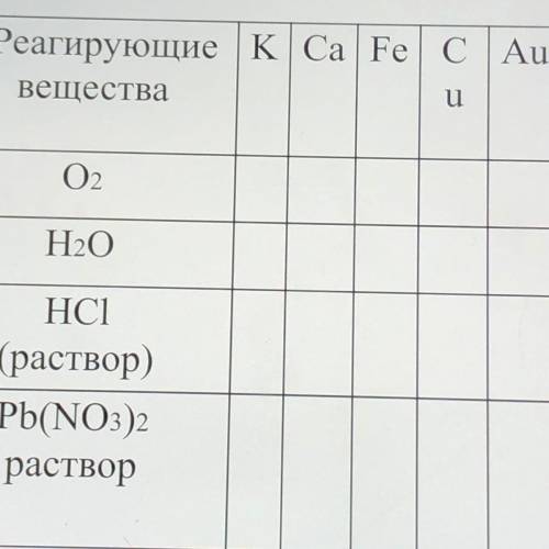 Химия составить уравнения