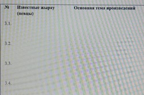 Известные жырау(певцы)Основная тема произведений3.1.3.2.3.3​