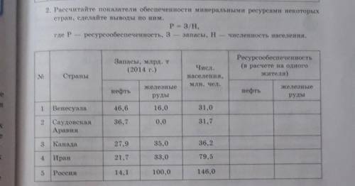 Рассчитайте показатели обеспечения минеральных ресурсов в некоторых странах сделайте выводы по ним г