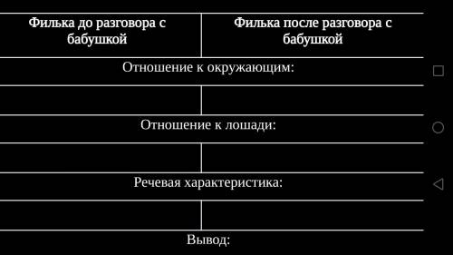 ГЛАВНЫЙ МОЗГ ПО ЛИТЕРАТУРАе простите что так мало но мне на что то жить надо