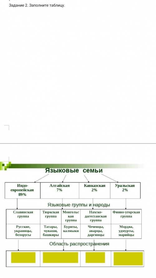 географию надо таблицу​