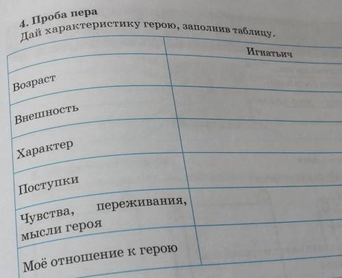 4. Проба пера Дай характеристику герою, заполнив таблицу.ИгнатьичВозрастВнешностьХарактерПоступкипер