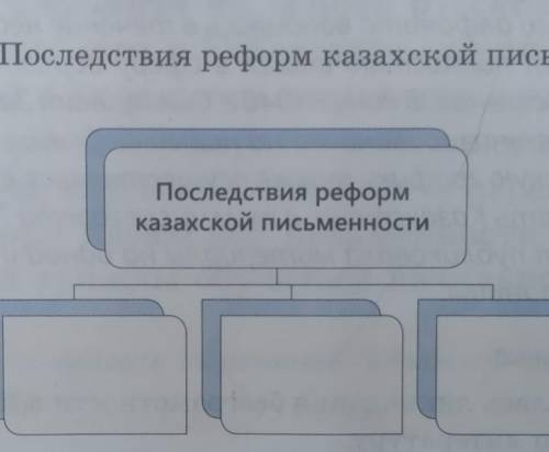 Заполните схему Последствия реформ казахской письменности . Обоснуйте свой ответ . без обмана