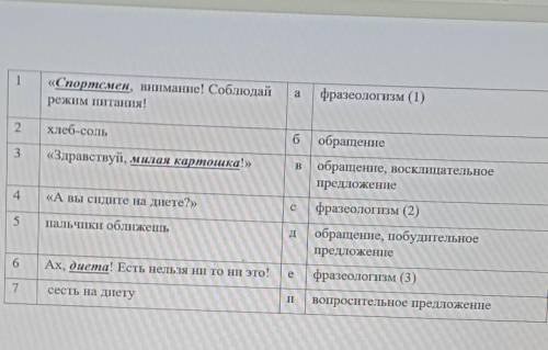 «Спортсмен, внимание! Соблюдайрежим питания!фразеологизм (1)2хлеб-сольбобращение3«Здравствуй, милая