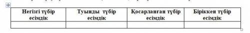 1.Сөйлемдердегі есімдіктерді тауып, тұлғасына қарай топтап жаз: Ол Біржан ауылында бұдан бұрын да бо