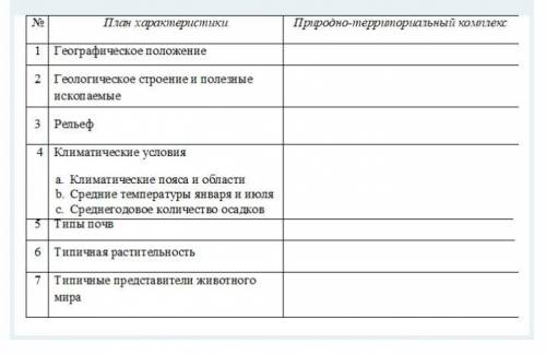 Дайте характеристику ПТК своей местности согласно плану характеристики, используя тематические карты