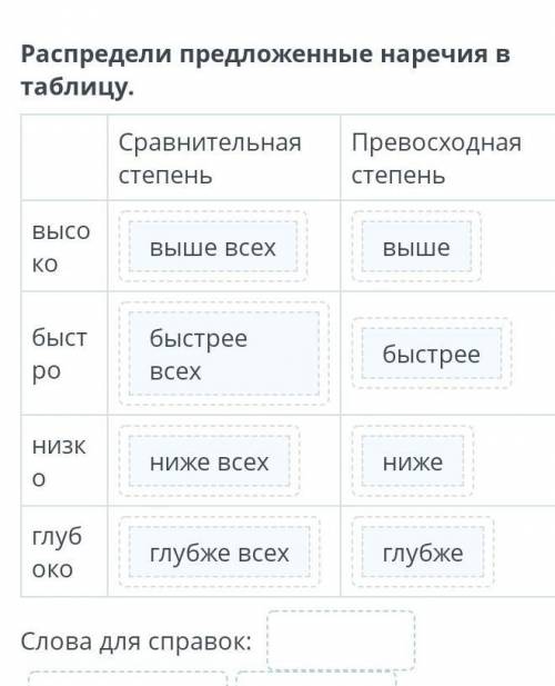 Расположи предлоденые наречия в таблицу высоко правильно я сделала​