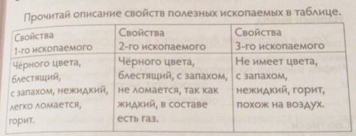 Свойства Прочитай описание свойств полезных ископаемых в таблице.СвойстваСвойства1-го ископаемого2-г