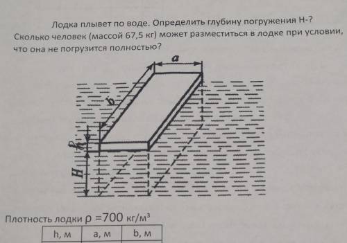 Лодка плывет по воде (рис. ). Определить глубину погружения Н. Сколько человек (массой 67,5 кг кажды