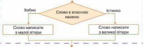 Які умовні оператори використовують в розгалуженнях? if та for…in if та if...else відсутня правильна