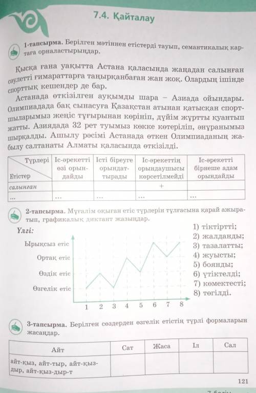 Ақпанның он тоғызы Сынып жұмысыҚайталау 121 бет1-жаттығу. Мәтіннің ішінен теріп шығамыз.Өздік етіс:Ө