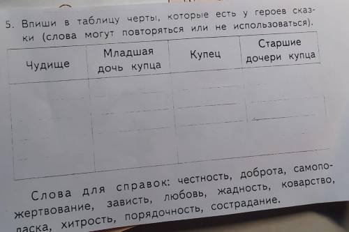 5. Впиши в таблицу черты, которые есть у героев сказ- ки (слова могут повторяться или не использоват