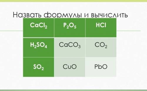 1.Назвать формулы на последнем слайде2.Посчитать молекулярную массу соединения​