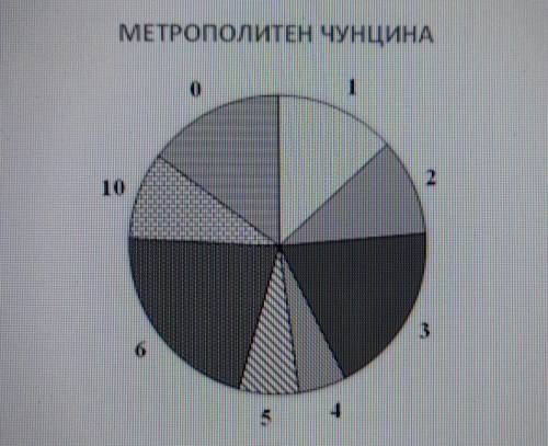 В метрополитене г. Чунцин (Китай) восемь линий. По данным о протяжённости линий чунцинского метропол