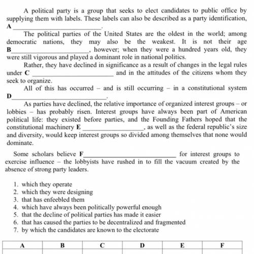 American political parties