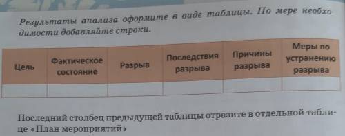 Результаты анализа оформите в виде таблицы. По мере необх димости добавляйте строки.ФактическоеЦельР