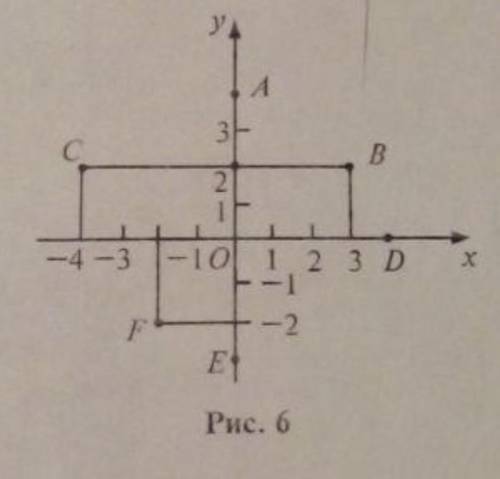 2. Найти координаты точек А. В. С, D. Е, F. изображентых на ри- сунке 6. ​