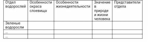 Много сделать таблицу. Она не сложная. Если будут ответы по типу: там не видно, но вы пишите уже в о