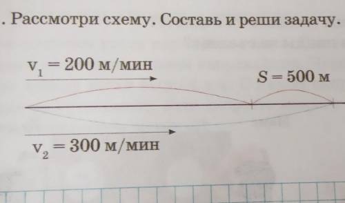 89. Движение с отставанием Ты научишься решать задачи на движениес отставанием. v 1 -200м/минv2 -300