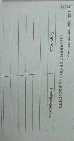 Заполните таблицу в природе в жизни человека значение хвойных растений ​