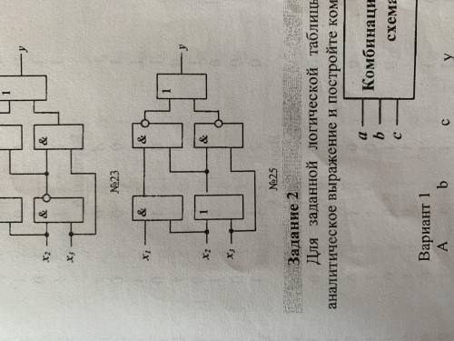 1)Для заданой комбинационной схемы постройте аналитическое выражение, упростите его с равносильных п