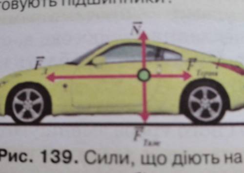 На рисунку 139 показано сили, що діють на автомобіль. чи рухається він? якщо так, то яким буде харак