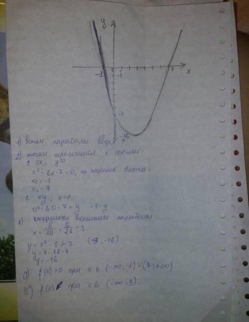 Y= X2 +6x - 7 построить график функций